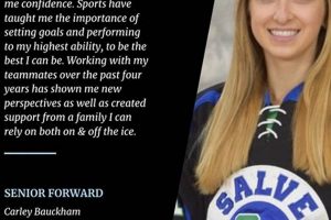 Salve Women's Ice Hockey: Seasider Success Story! Your Ultimate Source for Hockey Updates, Training Guides, and Equipment Recommendations Salve Women's Ice Hockey: Seasider Success Story! | Your Ultimate Source for Hockey Updates, Training Guides, and Equipment Recommendations