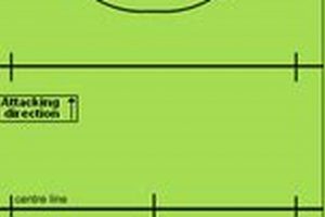 Understanding Offsides Field Hockey: Then & Now Your Ultimate Source for Hockey Updates, Training Guides, and Equipment Recommendations Understanding Offsides Field Hockey: Then & Now | Your Ultimate Source for Hockey Updates, Training Guides, and Equipment Recommendations