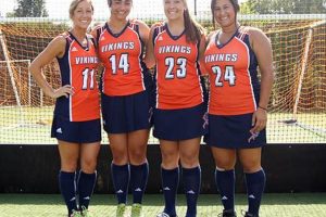 MA's Salem State Field Hockey: Vikings on the Field! Your Ultimate Source for Hockey Updates, Training Guides, and Equipment Recommendations MA's Salem State Field Hockey: Vikings on the Field! | Your Ultimate Source for Hockey Updates, Training Guides, and Equipment Recommendations