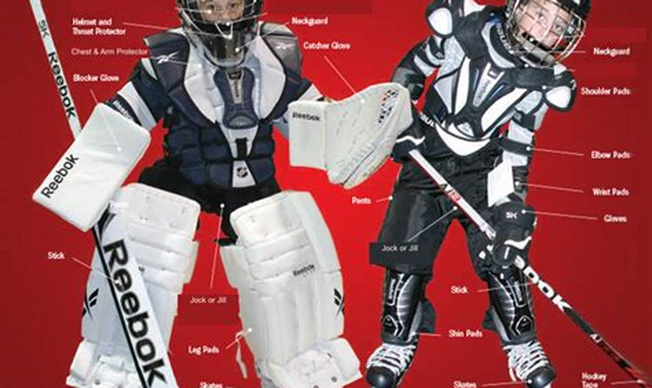 Youth Hockey Goalie Gear: Safe & Pro Level Equipment Your Ultimate Source for Hockey Updates, Training Guides, and Equipment Recommendations Youth Hockey Goalie Gear: Safe & Pro Level Equipment | Your Ultimate Source for Hockey Updates, Training Guides, and Equipment Recommendations