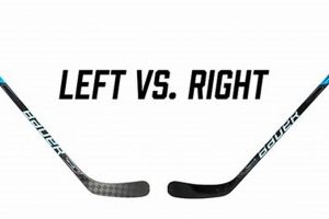 Best Right Handed Hockey Sticks: Power Up Your Game! Your Ultimate Source for Hockey Updates, Training Guides, and Equipment Recommendations Best Right Handed Hockey Sticks: Power Up Your Game! | Your Ultimate Source for Hockey Updates, Training Guides, and Equipment Recommendations