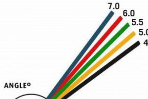 Ultimate Ice Hockey Stick Lie Guide: Find Your Fit! Your Ultimate Source for Hockey Updates, Training Guides, and Equipment Recommendations Ultimate Ice Hockey Stick Lie Guide: Find Your Fit! | Your Ultimate Source for Hockey Updates, Training Guides, and Equipment Recommendations