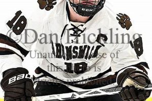 Luke Drury Hockey: A Career on Ice and Beyond Your Ultimate Source for Hockey Updates, Training Guides, and Equipment Recommendations Luke Drury Hockey: A Career on Ice and Beyond | Your Ultimate Source for Hockey Updates, Training Guides, and Equipment Recommendations