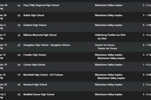 Your Medway Hockey Schedule Guide: Teams, Times & More! Your Ultimate Source for Hockey Updates, Training Guides, and Equipment Recommendations Your Medway Hockey Schedule Guide: Teams, Times & More! | Your Ultimate Source for Hockey Updates, Training Guides, and Equipment Recommendations