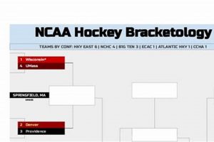 NCAA Hockey Bracketology: Projecting the Ice! Your Ultimate Source for Hockey Updates, Training Guides, and Equipment Recommendations NCAA Hockey Bracketology: Projecting the Ice! | Your Ultimate Source for Hockey Updates, Training Guides, and Equipment Recommendations
