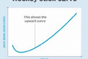 Understand Hockey Stick Curve Pattern: A Guide Your Ultimate Source for Hockey Updates, Training Guides, and Equipment Recommendations Understand Hockey Stick Curve Pattern: A Guide | Your Ultimate Source for Hockey Updates, Training Guides, and Equipment Recommendations