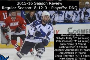 Get the Latest Westfield State Hockey Schedule + News Your Ultimate Source for Hockey Updates, Training Guides, and Equipment Recommendations Get the Latest Westfield State Hockey Schedule + News | Your Ultimate Source for Hockey Updates, Training Guides, and Equipment Recommendations