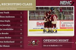Get The Latest Norwich Women's Hockey Schedule + Updates Your Ultimate Source for Hockey Updates, Training Guides, and Equipment Recommendations Get The Latest Norwich Women's Hockey Schedule + Updates | Your Ultimate Source for Hockey Updates, Training Guides, and Equipment Recommendations