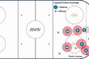 Ice Hockey: Defensive Zone Coverage Tactics & Tips Your Ultimate Source for Hockey Updates, Training Guides, and Equipment Recommendations Ice Hockey: Defensive Zone Coverage Tactics & Tips | Your Ultimate Source for Hockey Updates, Training Guides, and Equipment Recommendations