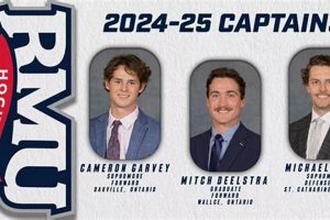 RMU Men's Hockey Schedule 2024: Dates, Times & Tickets Your Ultimate Source for Hockey Updates, Training Guides, and Equipment Recommendations RMU Men's Hockey Schedule 2024: Dates, Times & Tickets | Your Ultimate Source for Hockey Updates, Training Guides, and Equipment Recommendations