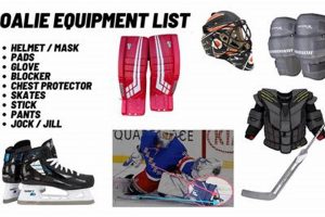 Complete Hockey Goalie Equipment List: Gear Guide + Tips Your Ultimate Source for Hockey Updates, Training Guides, and Equipment Recommendations Complete Hockey Goalie Equipment List: Gear Guide + Tips | Your Ultimate Source for Hockey Updates, Training Guides, and Equipment Recommendations