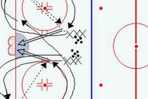 Unlock Speed: Ice Hockey Half Ice Drills for Game Domination Your Ultimate Source for Hockey Updates, Training Guides, and Equipment Recommendations Unlock Speed: Ice Hockey Half Ice Drills for Game Domination | Your Ultimate Source for Hockey Updates, Training Guides, and Equipment Recommendations