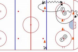 Unleash Hockey Battle Drills: Dominate the Puck! Your Ultimate Source for Hockey Updates, Training Guides, and Equipment Recommendations Unleash Hockey Battle Drills: Dominate the Puck! | Your Ultimate Source for Hockey Updates, Training Guides, and Equipment Recommendations