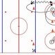 Unleash Hockey Battle Drills: Dominate the Puck! | Your Ultimate Source for Hockey Updates, Training Guides, and Equipment Recommendations