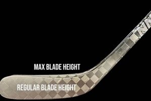 Boost Your Game: Best Blade Hockey Stick Guide Your Ultimate Source for Hockey Updates, Training Guides, and Equipment Recommendations Boost Your Game: Best Blade Hockey Stick Guide | Your Ultimate Source for Hockey Updates, Training Guides, and Equipment Recommendations