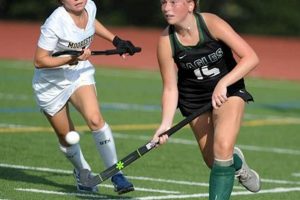 Your Guide: West Deptford Field Hockey Excellence! Your Ultimate Source for Hockey Updates, Training Guides, and Equipment Recommendations Your Guide: West Deptford Field Hockey Excellence! | Your Ultimate Source for Hockey Updates, Training Guides, and Equipment Recommendations
