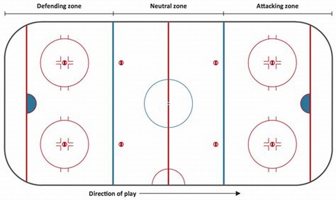 Hockey Rink Diagram Guide: Layout & Dimensions Your Ultimate Source for Hockey Updates, Training Guides, and Equipment Recommendations Hockey Rink Diagram Guide: Layout & Dimensions | Your Ultimate Source for Hockey Updates, Training Guides, and Equipment Recommendations