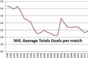 Hockey Average Game Score: Trends & Insights Revealed Your Ultimate Source for Hockey Updates, Training Guides, and Equipment Recommendations Hockey Average Game Score: Trends & Insights Revealed | Your Ultimate Source for Hockey Updates, Training Guides, and Equipment Recommendations