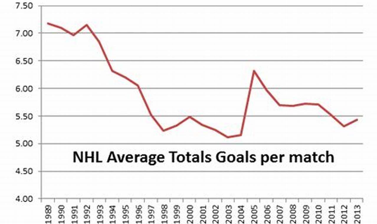 Hockey Average Game Score: Trends & Insights Revealed Your Ultimate Source for Hockey Updates, Training Guides, and Equipment Recommendations Hockey Average Game Score: Trends & Insights Revealed | Your Ultimate Source for Hockey Updates, Training Guides, and Equipment Recommendations