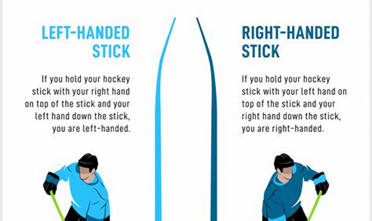 Left Handed Hockey Stick Guide: Find Your Perfect Stick Your Ultimate Source for Hockey Updates, Training Guides, and Equipment Recommendations Left Handed Hockey Stick Guide: Find Your Perfect Stick | Your Ultimate Source for Hockey Updates, Training Guides, and Equipment Recommendations