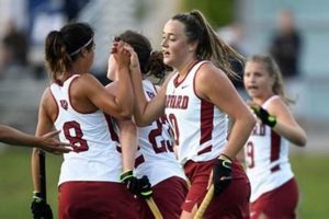 2024-25 Harvard Field Hockey Roster: See Team & Players Your Ultimate Source for Hockey Updates, Training Guides, and Equipment Recommendations 2024-25 Harvard Field Hockey Roster: See Team & Players | Your Ultimate Source for Hockey Updates, Training Guides, and Equipment Recommendations