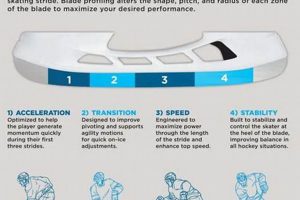 Optimize Your Skate: Ice Hockey Blade Profile Guide Your Ultimate Source for Hockey Updates, Training Guides, and Equipment Recommendations Optimize Your Skate: Ice Hockey Blade Profile Guide | Your Ultimate Source for Hockey Updates, Training Guides, and Equipment Recommendations