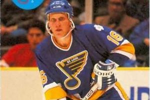 Buy Brett Hull Hockey Cards: Prices & Values! Your Ultimate Source for Hockey Updates, Training Guides, and Equipment Recommendations Buy Brett Hull Hockey Cards: Prices & Values! | Your Ultimate Source for Hockey Updates, Training Guides, and Equipment Recommendations