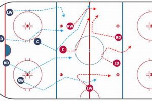 Ice Hockey: Master the Neutral Zone Trap (Strategies) Your Ultimate Source for Hockey Updates, Training Guides, and Equipment Recommendations Ice Hockey: Master the Neutral Zone Trap (Strategies) | Your Ultimate Source for Hockey Updates, Training Guides, and Equipment Recommendations