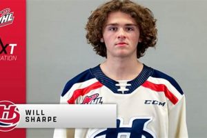 Unlock Will Sharpe's Hockey Secrets: Skills & Strategy Your Ultimate Source for Hockey Updates, Training Guides, and Equipment Recommendations Unlock Will Sharpe's Hockey Secrets: Skills & Strategy | Your Ultimate Source for Hockey Updates, Training Guides, and Equipment Recommendations