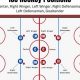 Mastering Hockey Formations: Strategy &amp; Systems | Your Ultimate Source for Hockey Updates, Training Guides, and Equipment Recommendations