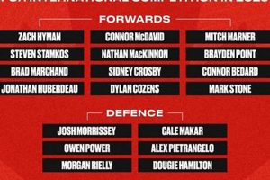 2025 Canada Hockey Roster: Predictions & Team Canada Your Ultimate Source for Hockey Updates, Training Guides, and Equipment Recommendations 2025 Canada Hockey Roster: Predictions & Team Canada | Your Ultimate Source for Hockey Updates, Training Guides, and Equipment Recommendations