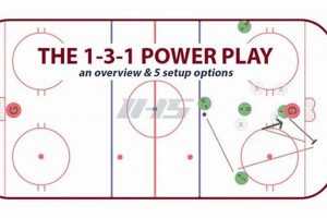 Ice Hockey: What is a Power Play? (Explained!) | Your Ultimate Source for Hockey Updates, Training Guides, and Equipment Recommendations