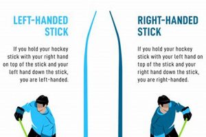 Choosing the Right Right Hand Hockey Stick: A Guide Your Ultimate Source for Hockey Updates, Training Guides, and Equipment Recommendations Choosing the Right Right Hand Hockey Stick: A Guide | Your Ultimate Source for Hockey Updates, Training Guides, and Equipment Recommendations