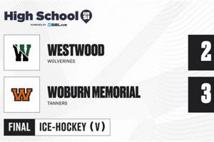 Get Woburn High Hockey Schedule 2024: Dates & Times Your Ultimate Source for Hockey Updates, Training Guides, and Equipment Recommendations Get Woburn High Hockey Schedule 2024: Dates & Times | Your Ultimate Source for Hockey Updates, Training Guides, and Equipment Recommendations