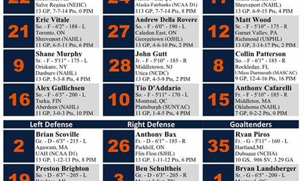 Get the Latest Utica College Hockey Score Tonight - Updates Your Ultimate Source for Hockey Updates, Training Guides, and Equipment Recommendations Get the Latest Utica College Hockey Score Tonight - Updates | Your Ultimate Source for Hockey Updates, Training Guides, and Equipment Recommendations