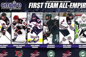 Farmingdale State Ice Hockey: The Pride of Long Island Your Ultimate Source for Hockey Updates, Training Guides, and Equipment Recommendations Farmingdale State Ice Hockey: The Pride of Long Island | Your Ultimate Source for Hockey Updates, Training Guides, and Equipment Recommendations
