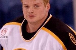 Brendan Walsh Hockey: Career, Impact & More Your Ultimate Source for Hockey Updates, Training Guides, and Equipment Recommendations Brendan Walsh Hockey: Career, Impact & More | Your Ultimate Source for Hockey Updates, Training Guides, and Equipment Recommendations