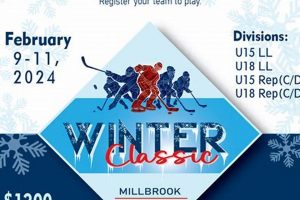 Millbrook Hockey: Wildcat Ice Hockey Program Your Ultimate Source for Hockey Updates, Training Guides, and Equipment Recommendations Millbrook Hockey: Wildcat Ice Hockey Program | Your Ultimate Source for Hockey Updates, Training Guides, and Equipment Recommendations