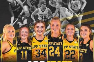 Your App State Field Hockey Schedule: Dates & More! Your Ultimate Source for Hockey Updates, Training Guides, and Equipment Recommendations Your App State Field Hockey Schedule: Dates & More! | Your Ultimate Source for Hockey Updates, Training Guides, and Equipment Recommendations