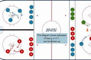 Youth 8U Hockey Drills: Skills & Fun on the Ice! Your Ultimate Source for Hockey Updates, Training Guides, and Equipment Recommendations Youth 8U Hockey Drills: Skills & Fun on the Ice! | Your Ultimate Source for Hockey Updates, Training Guides, and Equipment Recommendations