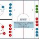 Youth 8U Hockey Drills: Skills &amp; Fun on the Ice! | Your Ultimate Source for Hockey Updates, Training Guides, and Equipment Recommendations
