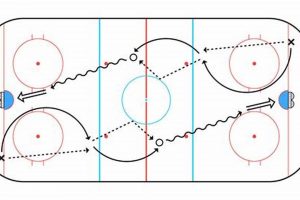 Essential Ice Hockey Skating Drills: Speed & Agility Your Ultimate Source for Hockey Updates, Training Guides, and Equipment Recommendations Essential Ice Hockey Skating Drills: Speed & Agility | Your Ultimate Source for Hockey Updates, Training Guides, and Equipment Recommendations