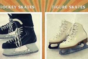 Figure Skates vs. Hockey Skates: Choosing the Right Skates! Your Ultimate Source for Hockey Updates, Training Guides, and Equipment Recommendations Figure Skates vs. Hockey Skates: Choosing the Right Skates! | Your Ultimate Source for Hockey Updates, Training Guides, and Equipment Recommendations