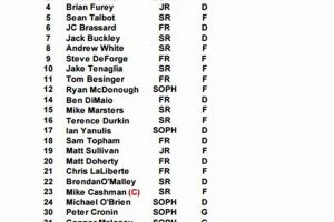 Understanding Hockey Roster Size: Rules & Strategies Your Ultimate Source for Hockey Updates, Training Guides, and Equipment Recommendations Understanding Hockey Roster Size: Rules & Strategies | Your Ultimate Source for Hockey Updates, Training Guides, and Equipment Recommendations