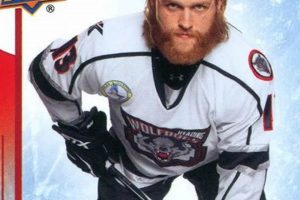 Decoding Wyatt Russell's Hockey Stats: Early Career Your Ultimate Source for Hockey Updates, Training Guides, and Equipment Recommendations Decoding Wyatt Russell's Hockey Stats: Early Career | Your Ultimate Source for Hockey Updates, Training Guides, and Equipment Recommendations