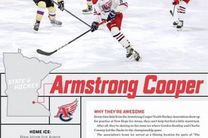 Armstrong Cooper Youth Hockey | Skills & Fun Your Ultimate Source for Hockey Updates, Training Guides, and Equipment Recommendations Armstrong Cooper Youth Hockey | Skills & Fun | Your Ultimate Source for Hockey Updates, Training Guides, and Equipment Recommendations