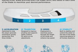 Optimize Your Skate: Hockey Skate Blade Profile Guide Your Ultimate Source for Hockey Updates, Training Guides, and Equipment Recommendations Optimize Your Skate: Hockey Skate Blade Profile Guide | Your Ultimate Source for Hockey Updates, Training Guides, and Equipment Recommendations