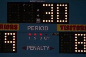 Live D3 Hockey Scoreboard: Stats & Real-Time Updates! Your Ultimate Source for Hockey Updates, Training Guides, and Equipment Recommendations Live D3 Hockey Scoreboard: Stats & Real-Time Updates! | Your Ultimate Source for Hockey Updates, Training Guides, and Equipment Recommendations