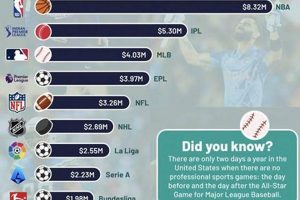 NLA Hockey Salary Guide: Averages & More in Switzerland Your Ultimate Source for Hockey Updates, Training Guides, and Equipment Recommendations NLA Hockey Salary Guide: Averages & More in Switzerland | Your Ultimate Source for Hockey Updates, Training Guides, and Equipment Recommendations