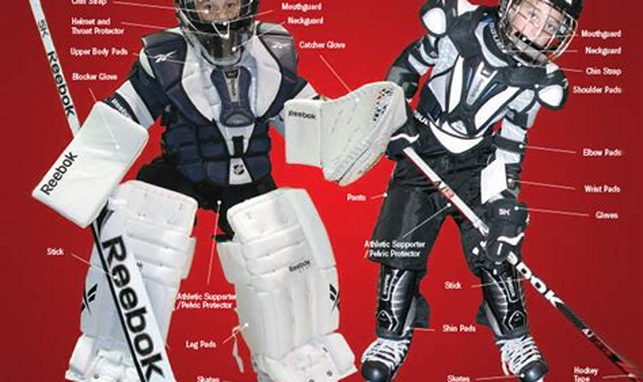 Youth Goalie Gear: Hockey Equipment Essentials & Safety | Your Ultimate Source for Hockey Updates, Training Guides, and Equipment Recommendations